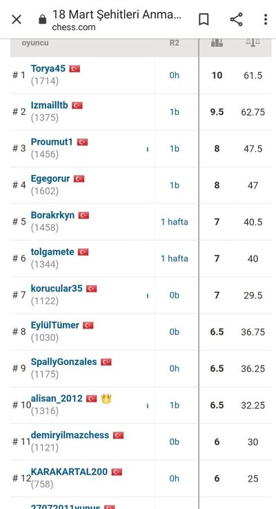Sporcularımız Yine Yüzümüzü Güldürdü - fotoğraf